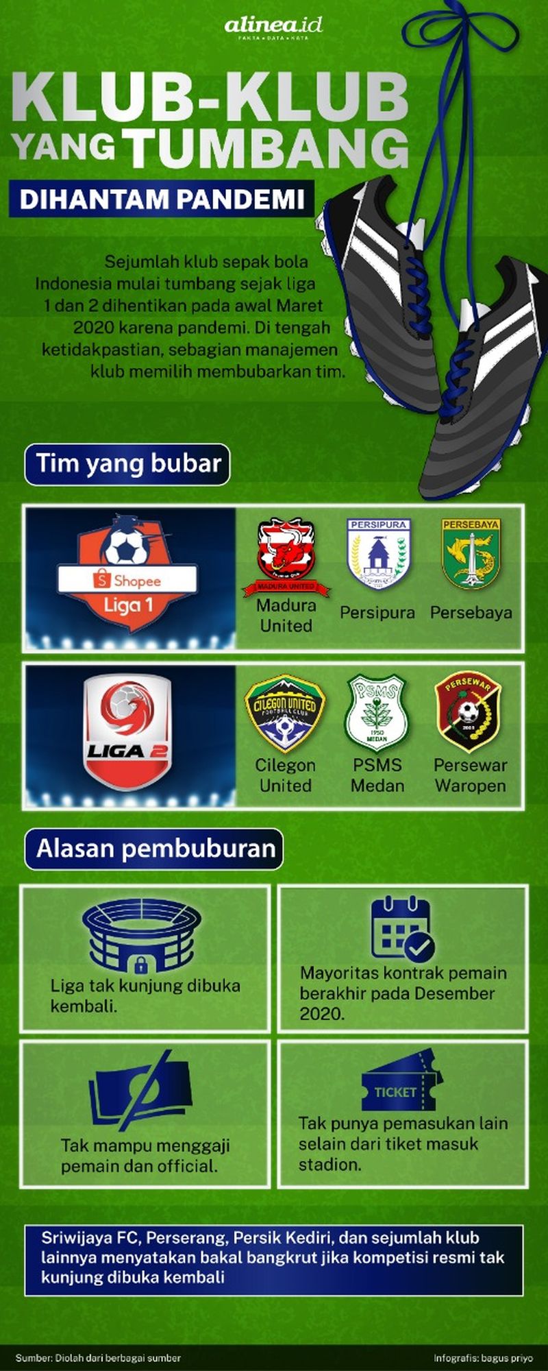 Pandemi Dan Ambruknya Klub-klub Sepak Bola Indonesia